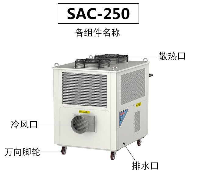 大中型工业生产车间降温透气要怎么解决?