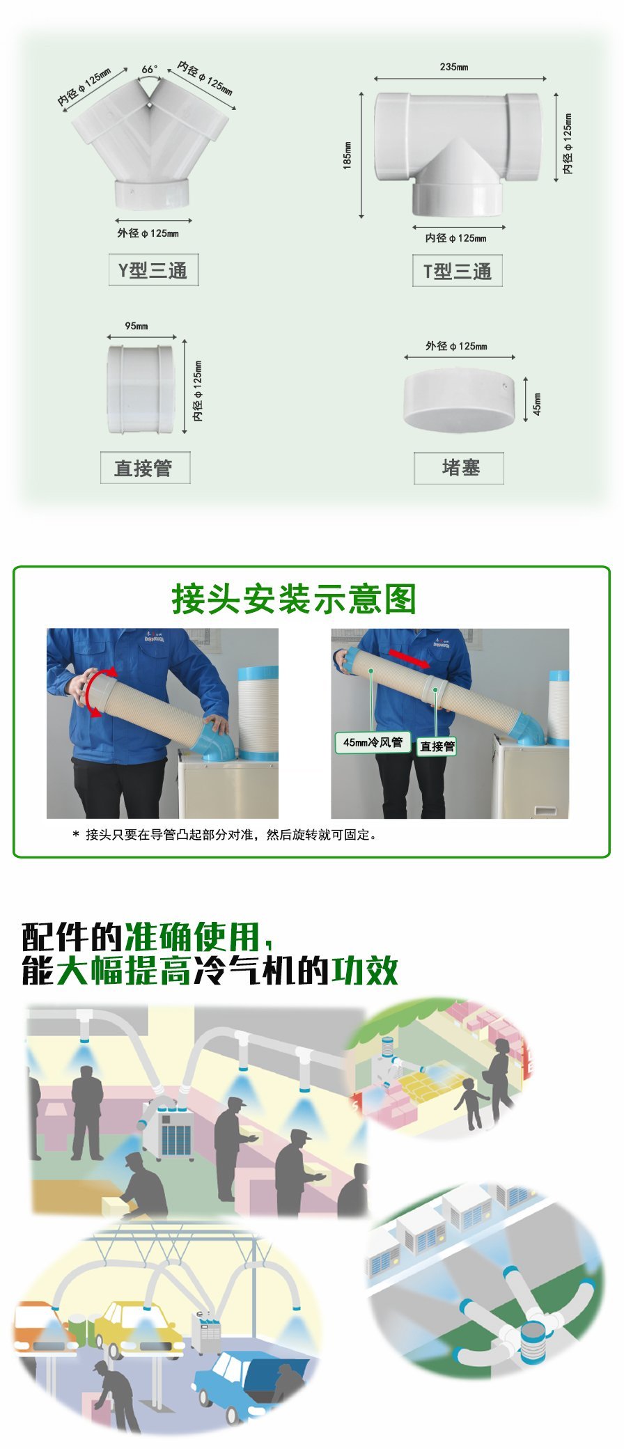 工业冷气机的维护保养与安裝及应用实际效果