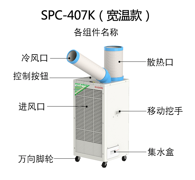 如何理解便携式工业冷气机